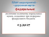 увеличение количества виртуальных музеев, созданных при поддержке федерального бюджета с 5 до 27