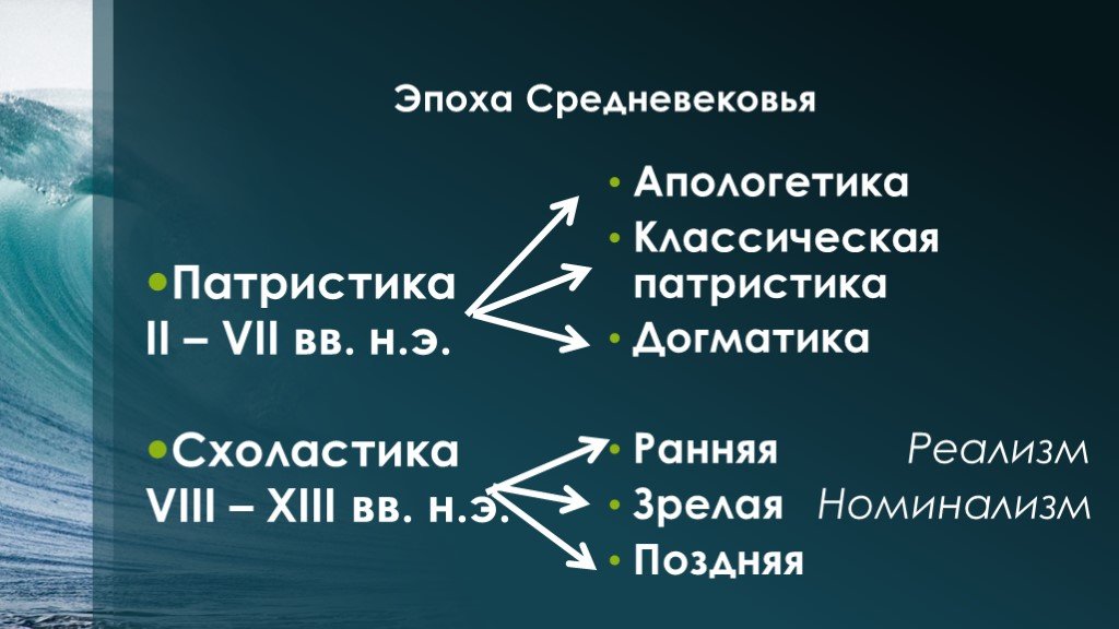 Средневековая философия апологетика патристика. Апологетика и патристика в философии. Представители апологетики в средневековой философии. Апологетика средневековой философии. Средневековая философия Апологетика патристика схоластика.