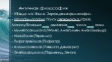 Античная философия. VII вв.до н.э.- II в.н.э. Зарождение философии Натурфилософия. Поиск первоначала (архэ). Моносубстанция движение число атом Милетская школа (Фалес, Анаксимен, Анаксимандр) Ионийская (Гераклит) Пифагорейская (Пифагор) Атомистическая (Левкипп, Демокрит) Элейская школа (Парменид, Зе