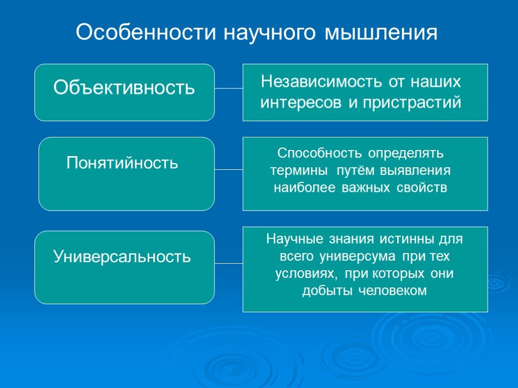 Объективность познания. Особенности научного мышления. Принципы научного мышления. Признаки научного мышления. Для научного мышления характерны:.