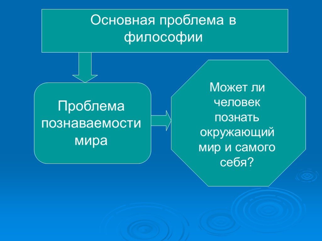 Проект это философия