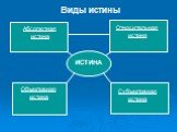 Виды истины. Абсолютная истина. Относительная истина. Объективная истина. Субъективная истина