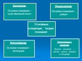 Основные концепции теории познания. Эмпиризм Основа познания – чувственный опыт. Рационализм Основа познания - разум. Интуитивизм Основа познания - интуиция. Синтетическая концепция Основа познания – синтез чувств, разума и интуиции