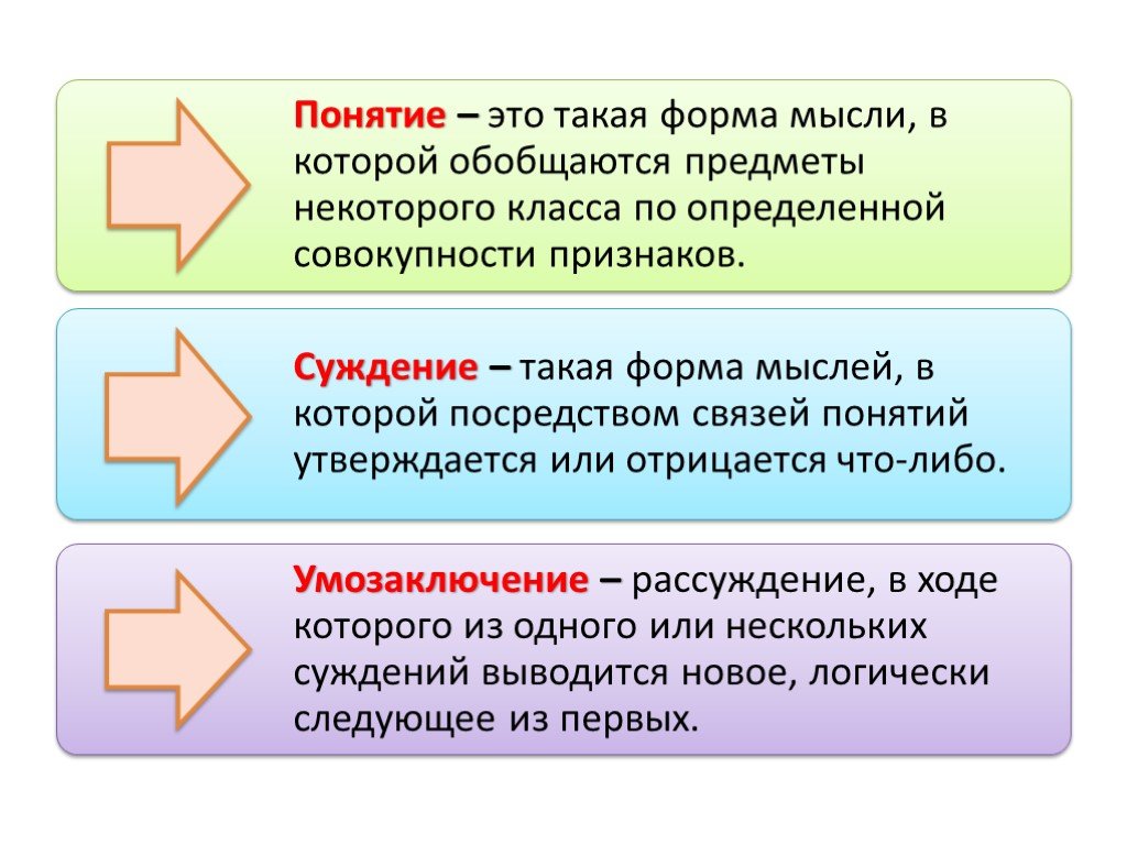 Связь понятие. Понятие это мысль в которой обобщаются. Форма мысли в которой через связь понятий. Это мысль, в которой утверждается или отрицается что-либо. Форма мысли а которой посредством связи понятий.