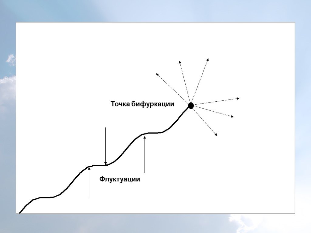 Книги точка бифуркации дейлор смит. Точка бифуркации. Флуктуация в точке бифуркации. Точка бифуркации схема. Бифуркация в синергетике.