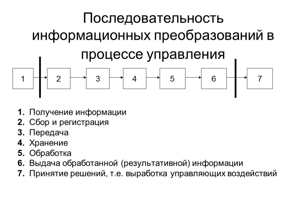 Установите последовательность процессов. Последовательность информационных процессов. Порядок процесса управления. Этапы информационного процесса управления. Последовательность процесса управления.