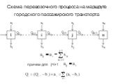 Схема перевозочного процесса на маршруте городского пассажирского транспорта. причем для j=i+1