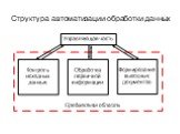 Структура автоматизации обработки данных