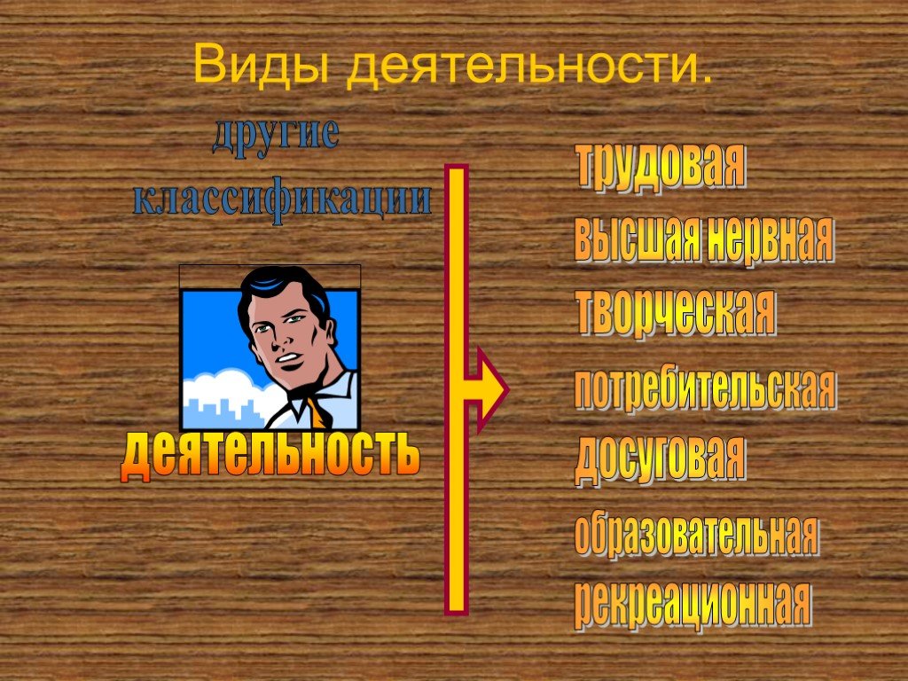 Виды деятельности изображение. Слайд виды деятельности. Виды деятельности человека философия. Виды деятельности человека фотографии. Наглядное пособие человек личность.