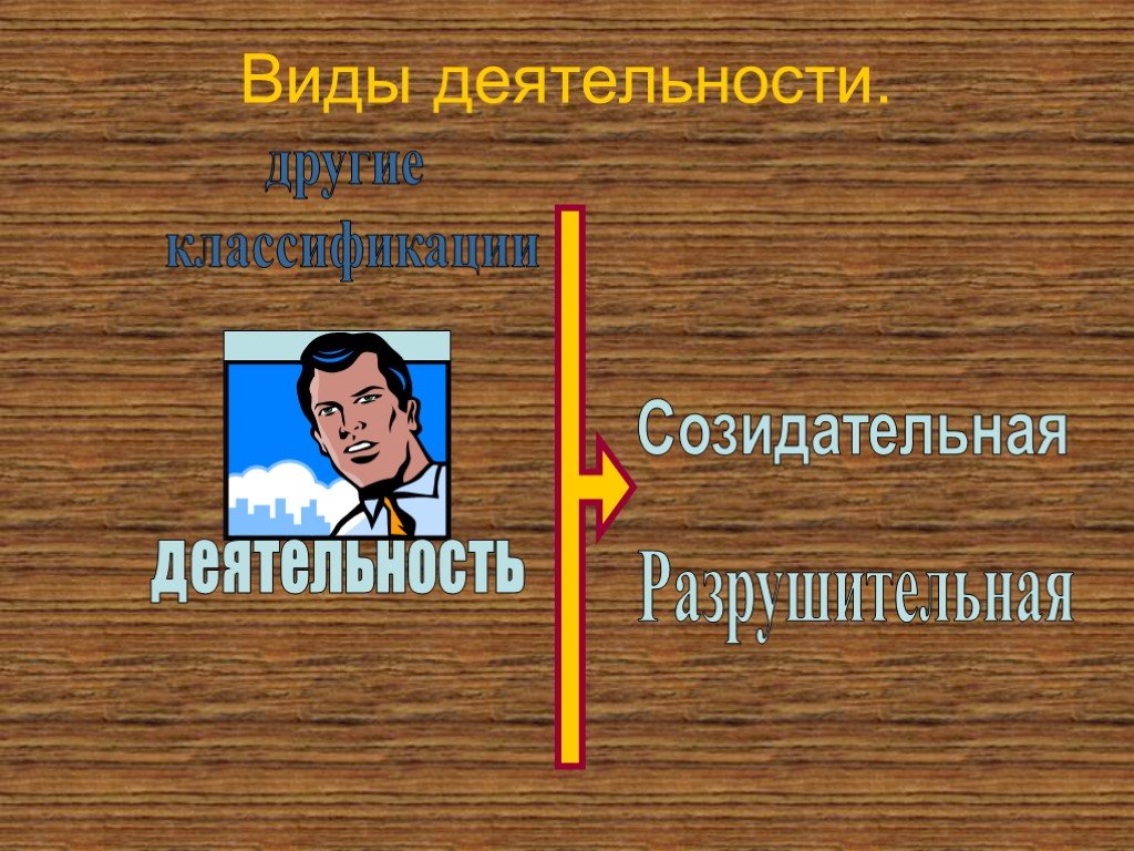 Созидательный труд это. Созидательная и разрушительная деятельность. Виды деятельности созидательная. Виды деятельности созидательная и разрушительная. Созидательная деятельность это.