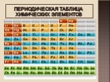 Периодическая таблица химических элементов