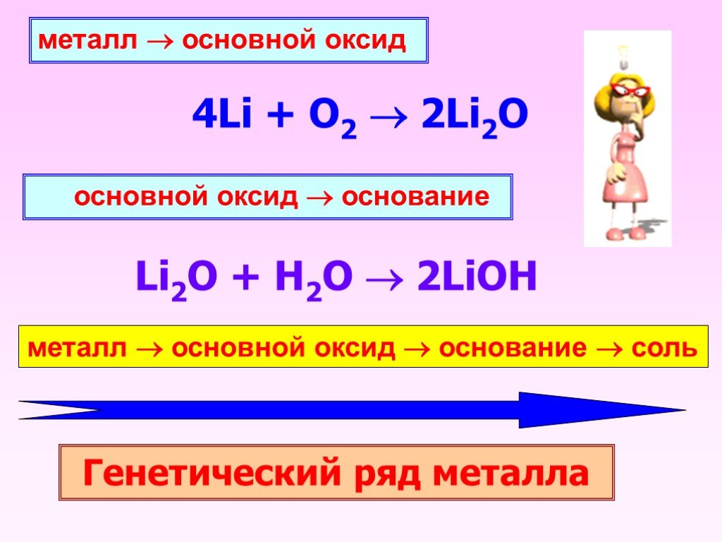 Составьте генетический ряд лития используя схему