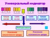 Универсальный индикатор. Сильно кислая Слабо кислая Слабо щелочная Сильно щелочная Нейтральная. Усиление кислотности среды. Усиление основности среды