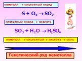 неметалл ® кислотный оксид. S + O2  SO2. кислотный оксид ® кислота. SO3 + H2O  H2SO4. неметалл ® кислотный® кислота ® соль. Генетический ряд неметалла