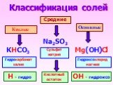 Классификация солей. Кислые Средние Основные Na2SO3 КHCO3 Mg(OH)Cl Сульфит натрия. Гидроксохлорид магния. Гидрокарбонат калия. Н - гидро ОН - гидроксо. Кислотный остаток