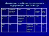 Физические свойства аллотропных модификаций КИСЛОРОДА
