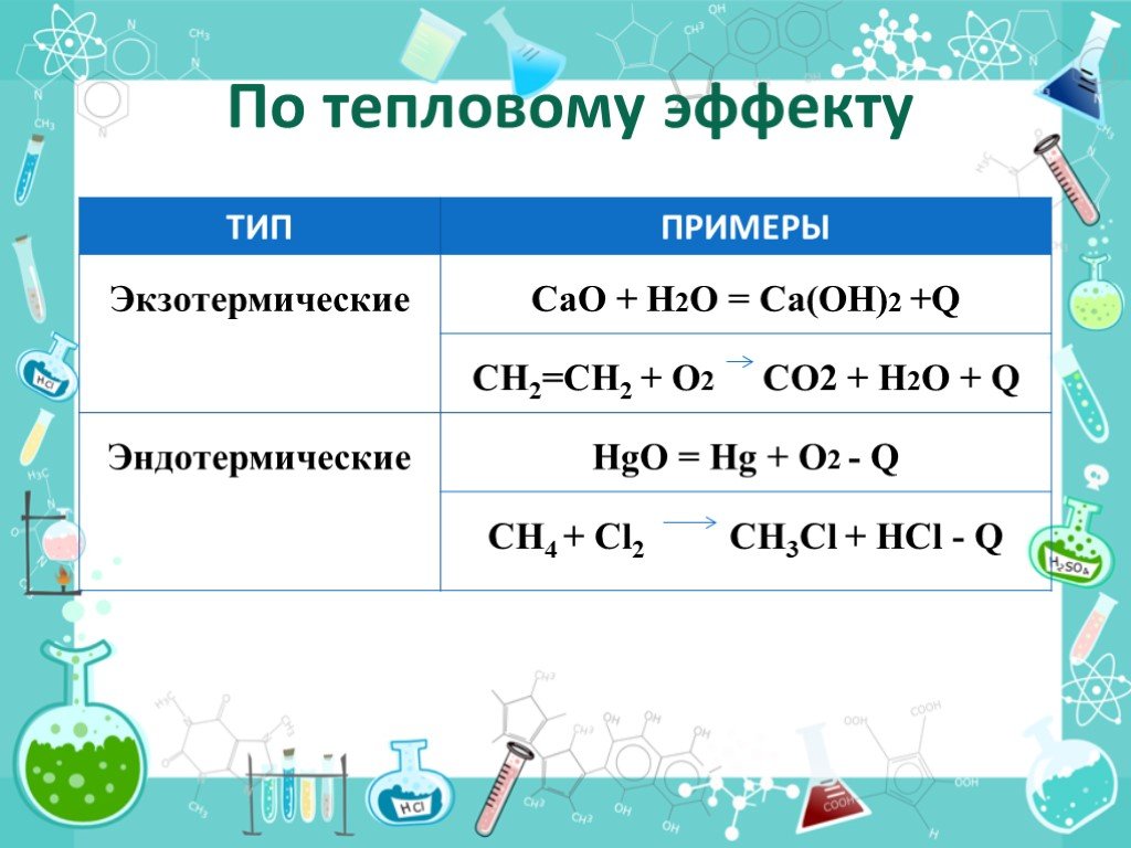 Ca h2 h2o. H2o Тип химической реакции. Типы реакций по тепловому эффекту. CA Oh 2 Тип химической реакции. Типы химических реакций по тепловому эффекту.