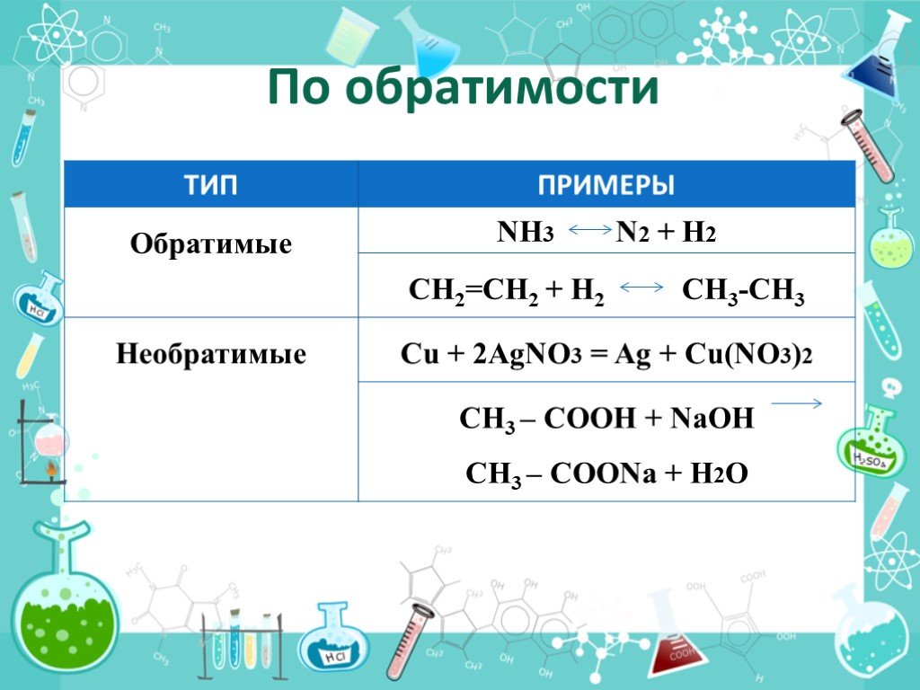 Agno3 класс соединения. Необратимые реакции в органической химии. Обратимые и необратимые химические реакции в органике. Примеры необратимых реакций в органической химии. Необратимые реакции примеры.