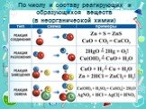 По числу и составу реагирующих и образующихся веществ (в неорганической химии)