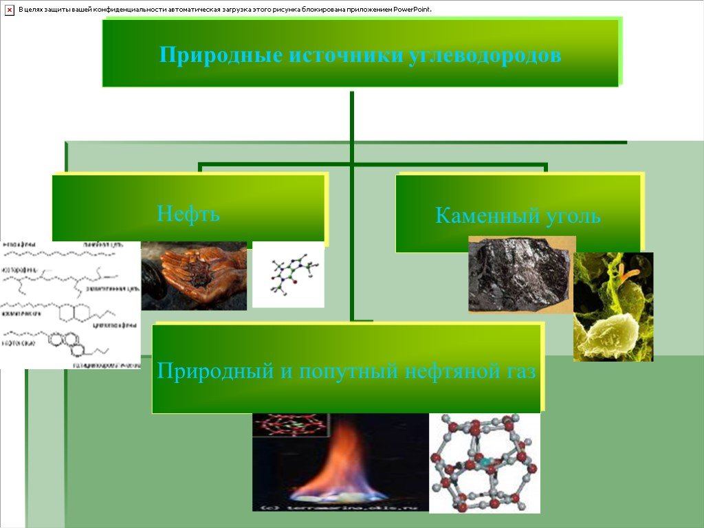 Природные источники углеводородов попутный нефтяной газ. Природные источники углеводородов каменный уголь. Природные источники углеводородов природный ГАЗ. Природные источники углеводородов ГАЗ нефть каменный уголь. Природный ГАЗ химия 10 класс.