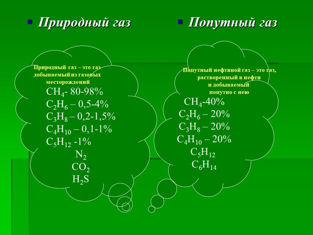 Природный и попутный нефтяной газ презентация 10 класс