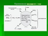 Применение природного газа