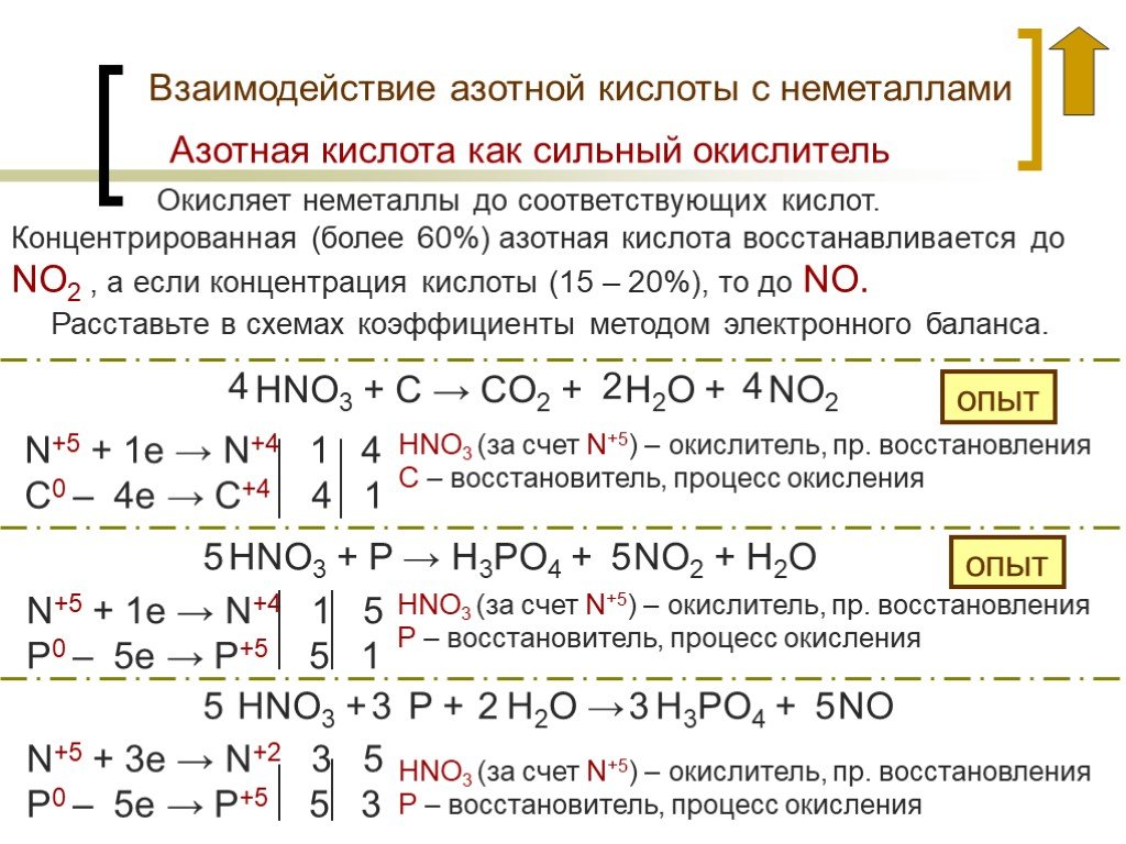 Азотная кислота способна реагировать с металлами. Химические реакции с концентрированной азотной кислотой. Взаимодействие азота с азотной кислотой концентрированной. Реакции взаимодействия концентрированной азотной кислоты. Взаимодействие с концентрированной азотной кислотой таблица.