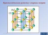 Кристаллическая решетка хлорида натрия