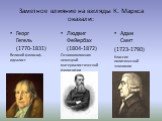 Заметное влияние на взгляды К. Маркса оказали: Георг Гегель (1770-1831) Великий философ-идеалист. Людвиг Фейербах (1804-1872) Основоположник немецкой материалистической философии. Адам Смит (1723-1790) Классик политической экономии
