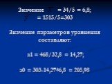 Значение = 34/5 = 6,8; = 1515/5=303 Значение параметров уравнения составляют: a1 = 468/32,8 = 14,27; а0 = 303-14,27*6,8 = 205,98
