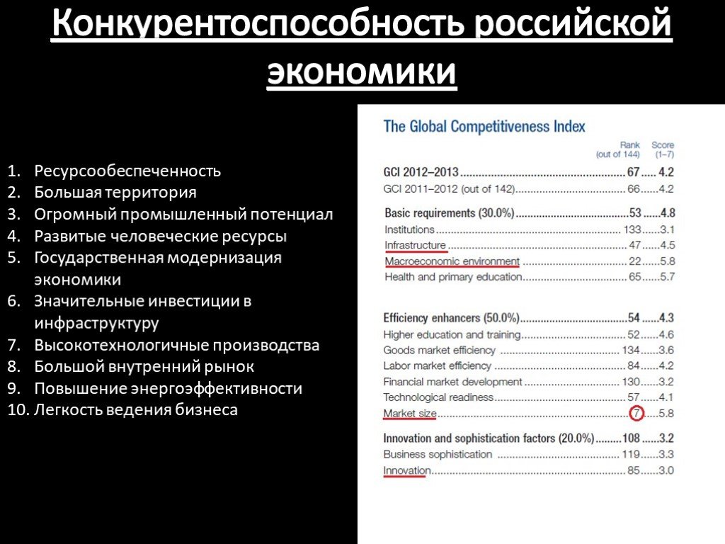 Презентация на тему конкурентоспособность россии на мировом рынке