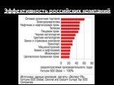 Эффективность российских компаний