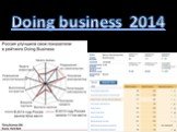 Doing business 2014