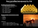 Ресурсобеспеченность РФ. Российская Федерация обладает : 12 % общемировых запасов нефти 32 % запасов природного газа 11% запасов угля 25% запасов железа 33% запасов никеля 10% запасов свинца 15% запасов цинка Ведущие позиции по разведанным запаса Золота Серебра Алмазов Никеля В 2009 году 1 место в м