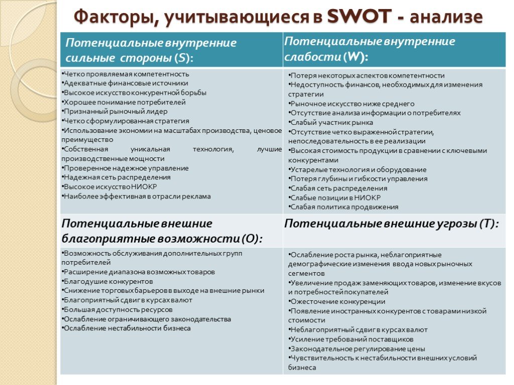 Свот анализ рисков проекта