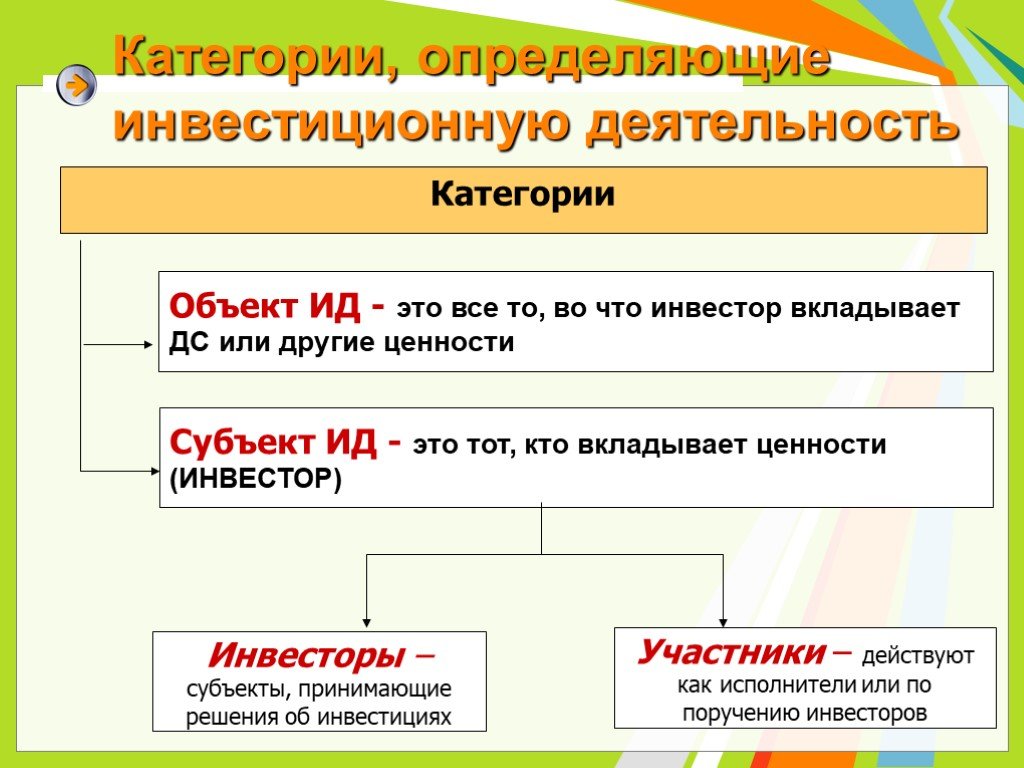 Категория деятельности