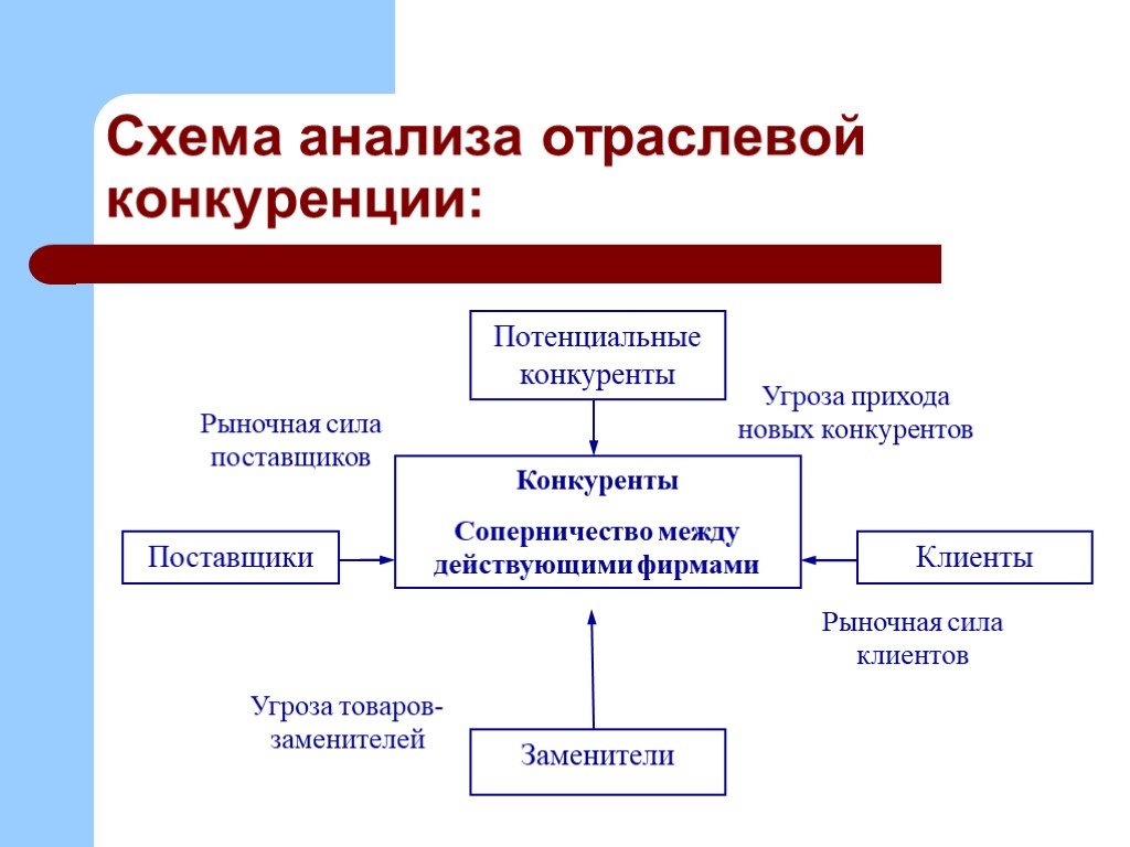 Схема аналитического процесса