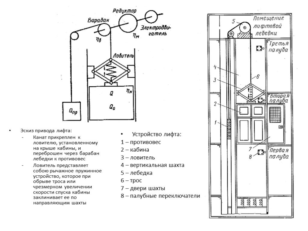 Ловитель лифта чертеж