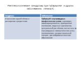Рентгенологические синдромы при туберкулезе и других заболеваниях легких(4)