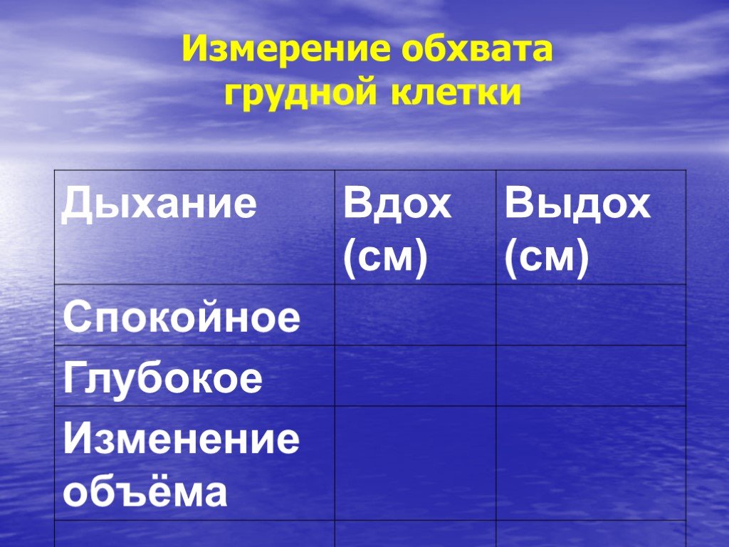 Лабораторная работа измерение обхвата грудной. Измерение обхвата грудной клетки в состоянии вдоха и выдоха. Окружность грудной клетки на вдохе и выдохе у женщин норма. Измерение обхвата грудной. Окружность грудной клетки у детей на вдохе и выдохе.