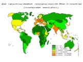 Доля нарушенных человеком природных экосистем Земли (в процентах) (по материалам: www.sci.aha.ru).
