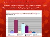 Средняя плотность населения - 8,1 чел. на кв. км. Городское население составляет 83,7 процента, сельское - 16,3. Мужчины составляют 45,8 процента, женщины - 54,2.