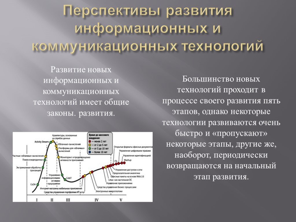 Этапы развития технологий. Перспектива развития ИКТ связана со. Перспективы развития новых информационных технологий. Перспективы развития информационных и коммуникационных технологий. Этапы развития коммуникационных технологий.