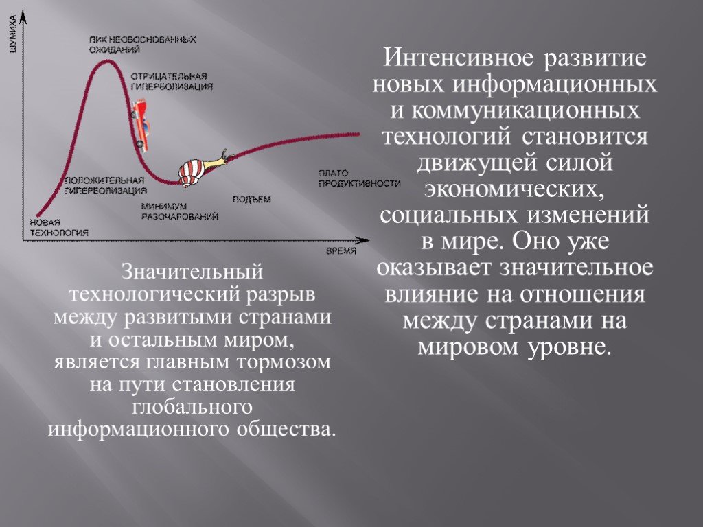 Коммуникационные технологии презентация 10 класс