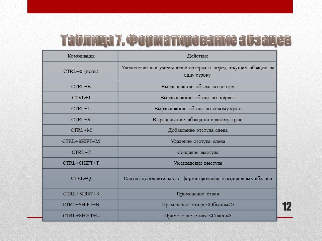 Горячие клавиши презентация