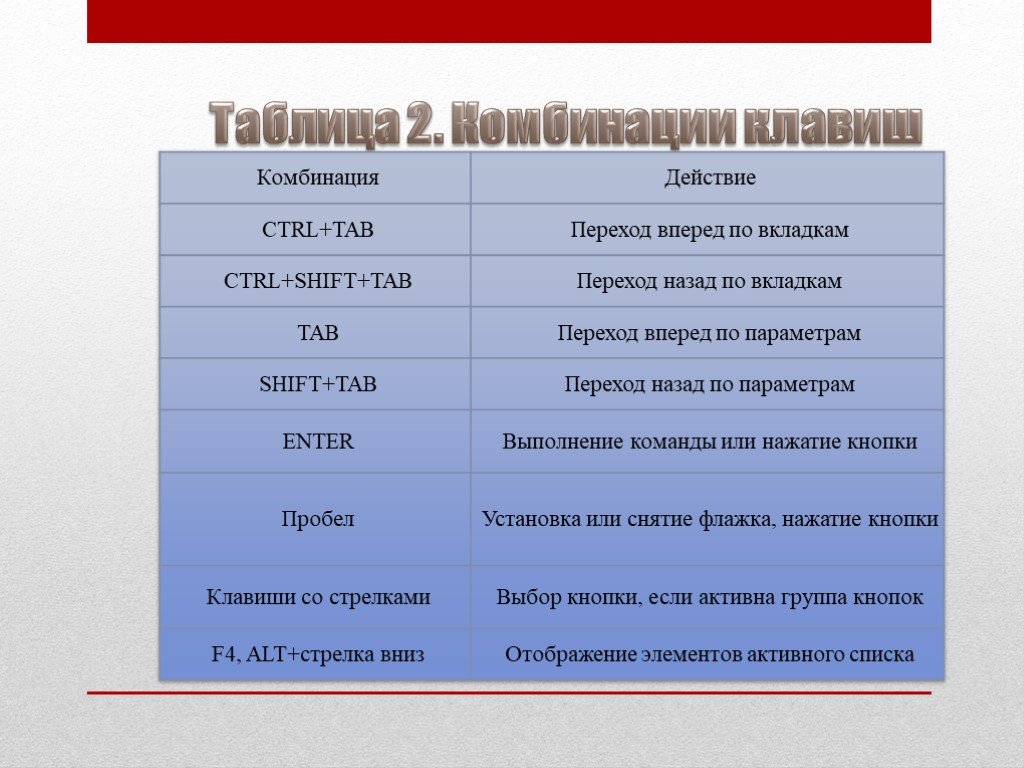 Как в презентации вернуть действие назад