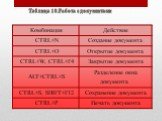 Таблица 10.Работа с документами