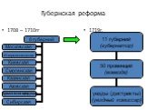 Губернская реформа. 1708 – 1710гг 1719г.
