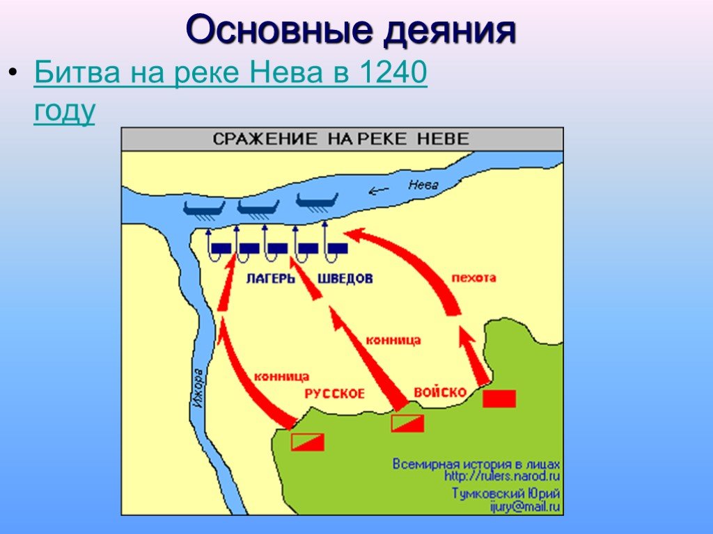 1240 гк. Битва на реке Неве карта.