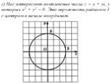 г) Нас интересуют комплексные числа z = х + yi, у которых х2 + у2 = 9. Это окружность радиусом 3 с центром в начале координат.